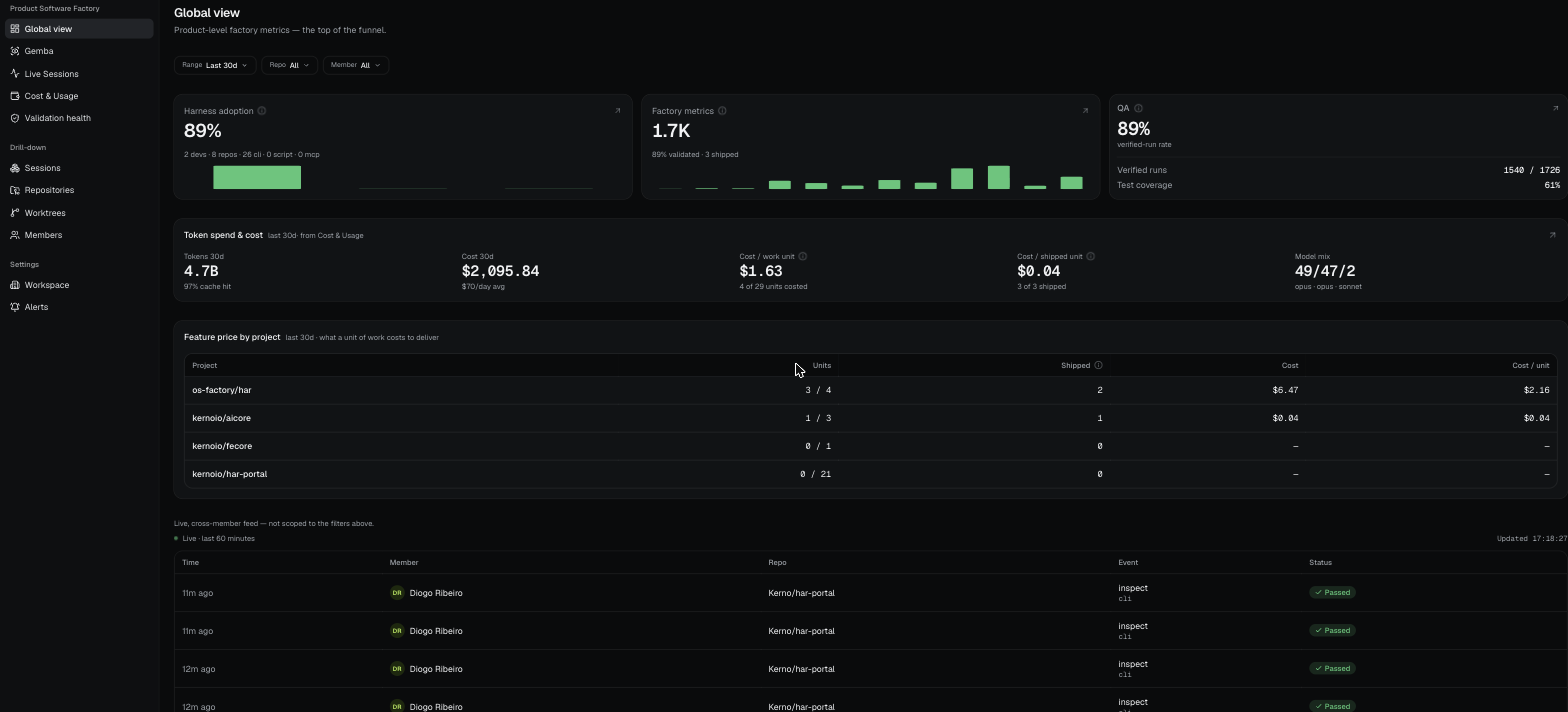 HAR Global view dashboard