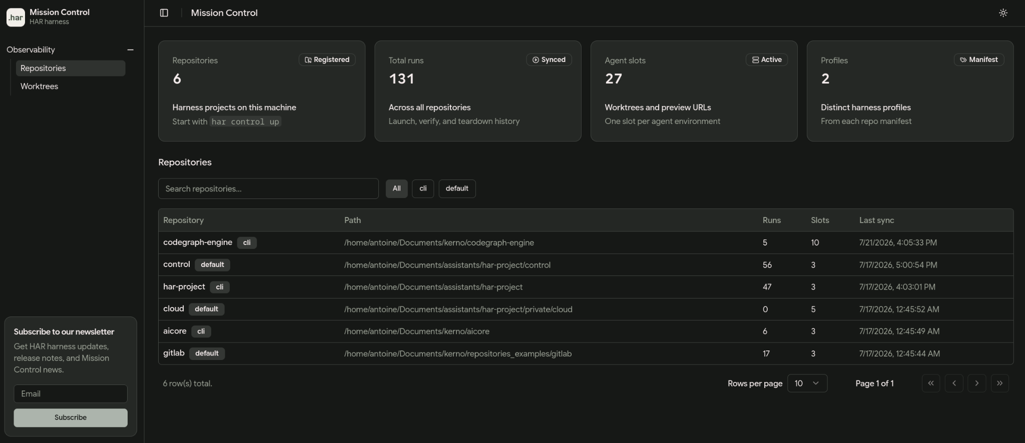 HAR Mission Control repository dashboard